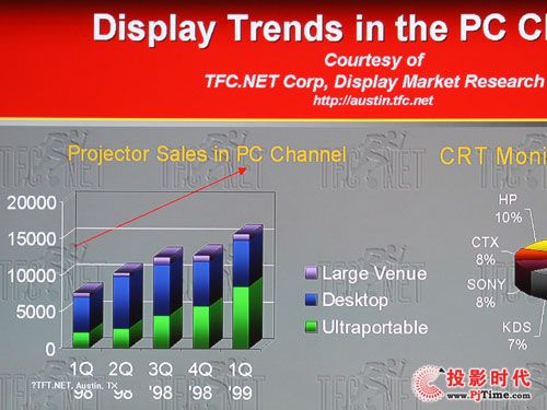 �곞H5360ͶӰ�C(j��)�̄�(w��)��ʾ���ܜy(c��)ԇ