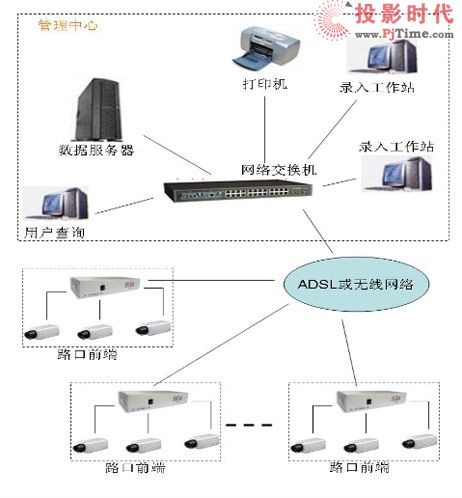 道路車輛監(jiān)控管理平臺設(shè)計方案分析