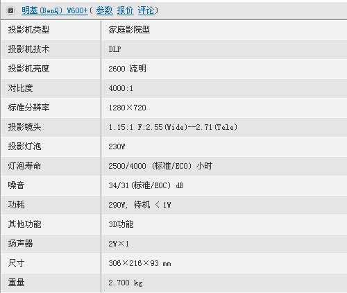 720p再進化!明基超值3D投影W600+評測