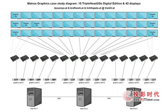 Vanilli俱樂部使用15臺多屏寶連接42臺顯示器