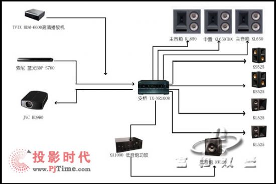 (家庭影院系統)