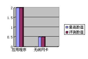 2011年智能電視成為彩電市場最惹人注目的話題,如果說此前的大屏幕和全高清是電視機的“硬件”升級,那么“智能”則是電視機徹底的“軟件”革命