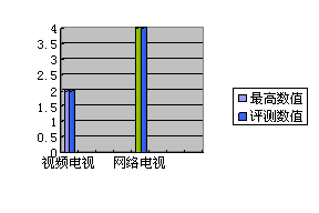 2011�������ҕ�ɞ����Ј�������עĿ��Ԓ�}������f��ǰ�Ĵ���Ļ��ȫ�������ҕ�C�ġ�Ӳ������������ô�����ܡ��t���ҕ�C�ص׵ġ�ܛ��������