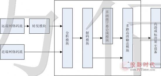 解讀VFC TVW3800高清電視墻服務(wù)器國(guó)家專(zhuān)利
