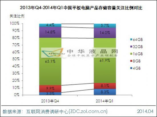 2014年第一季度平板電腦市場分析報告