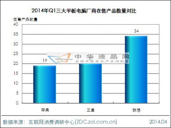 2014年第一季度平板電腦市場分析報告