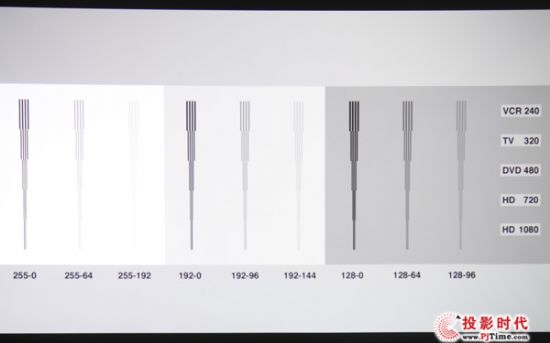 宏碁高性價比家用投影機H5380BD評測——性能測試