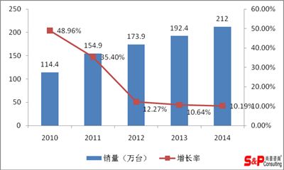 2014���Ї�ͶӰ�C�Ј��N�۳ʬF���ֺ�P���c