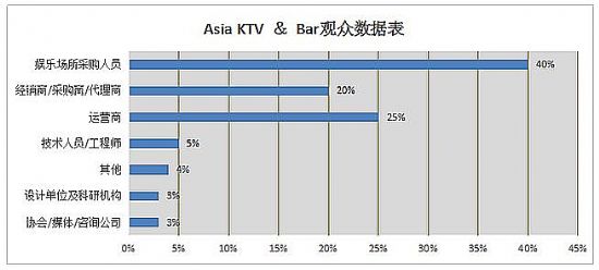 2017第11屆亞洲KTV、酒吧及用品展