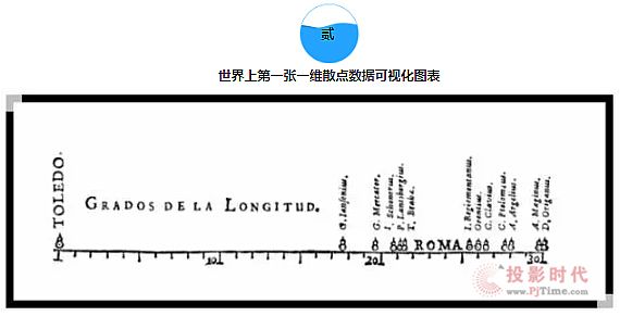 Hisan激光屏---數據可視化進化之路