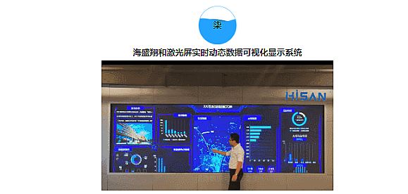 Hisan激光屏---數據可視化進化之路