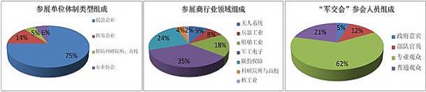 第二屆廣州軍民兩用技術裝備成果交易會