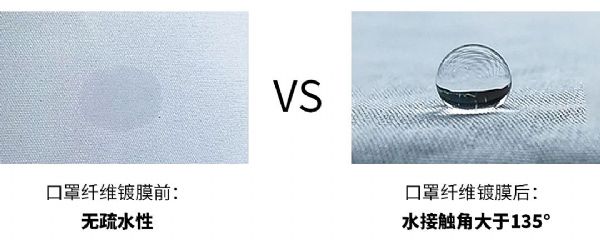 “納米黑科技”通過首輪檢測 有望解決醫用口罩難題