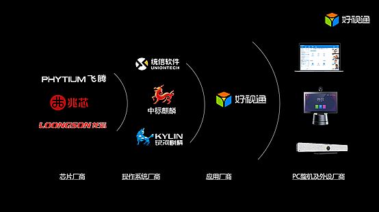 齊心好視通業內首發5G云視訊終端