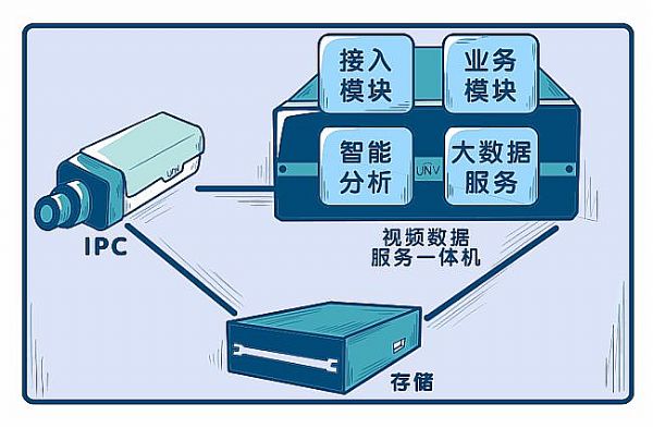 宇視管理app全新升級;一機索跡神器VDS;大屏最佳伴侶視頻分配器