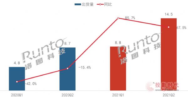 (bo) | 2021ϰЇꑼͶӰЈY(ji)cչ