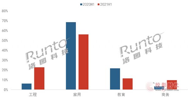 (bo) | 2021ϰЇꑼͶӰЈY(ji)cչ