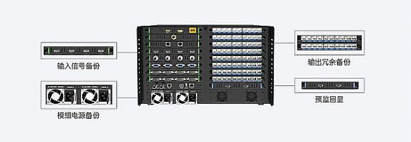 拒絕復雜,卡萊特X100為您展開超大視界