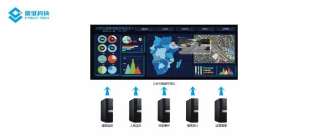晨馭科技MCNet·全分布式公安指揮中心顯控系統(tǒng)解決方案