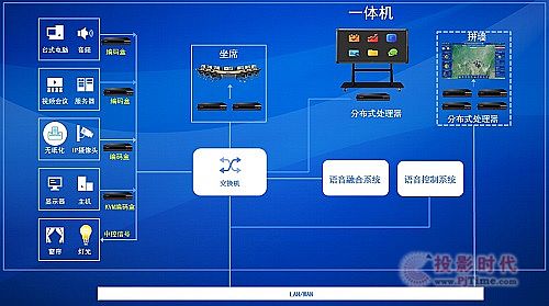 威創會商室解決方案有哪些多獨特優點