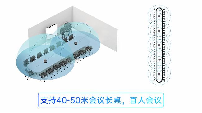 大型會議痛點如何解決?耳目達新一代解決方案有高招!