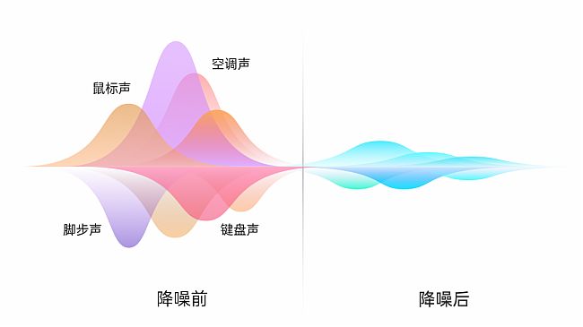 大型會議痛點如何解決?耳目達新一代解決方案有高招!