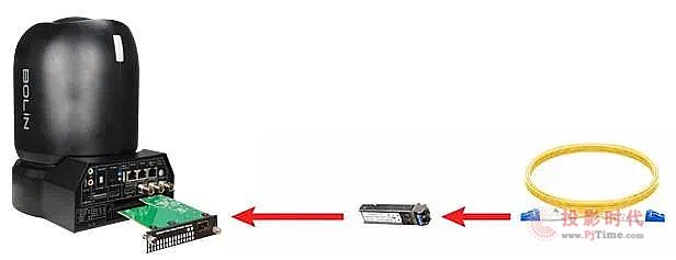 保凌影像-1英寸CMOS + 大廣角組合:會議廳里“巨型大屏的個性化解決方案”