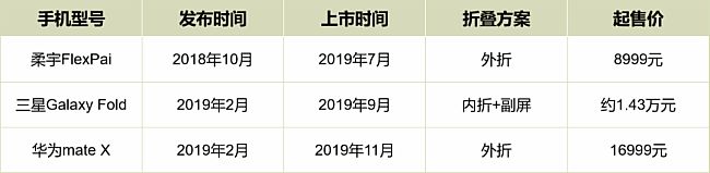 焦點(diǎn)分析:拖欠近千名員工工資,老股東牽頭新一輪可轉(zhuǎn)債融資,柔宇的柔性夢還能撐多久?