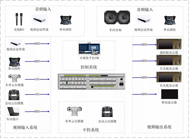 視通科技消防指揮車改造項(xiàng)目:全面提升應(yīng)急指揮調(diào)度能力