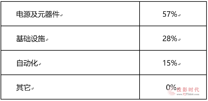 �_�_��ӹ���2021��12�·ݠI�� ���ºϲ��I�����_��300.55�|Ԫ