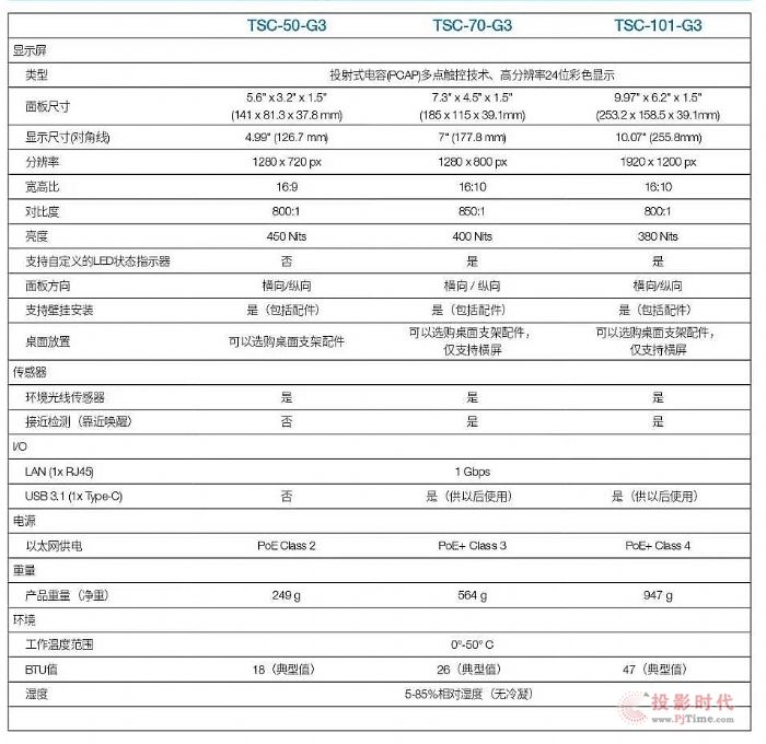 QSCƷTSC-G3ϵоW(wng)j(lu)|