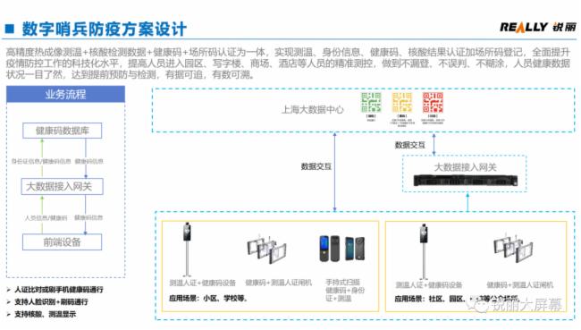 新品發(fā)布丨Really銳麗 “數(shù)字哨兵” 疫情防控新產(chǎn)品,讓防控工作智能化、數(shù)字化、高效化、輕便化