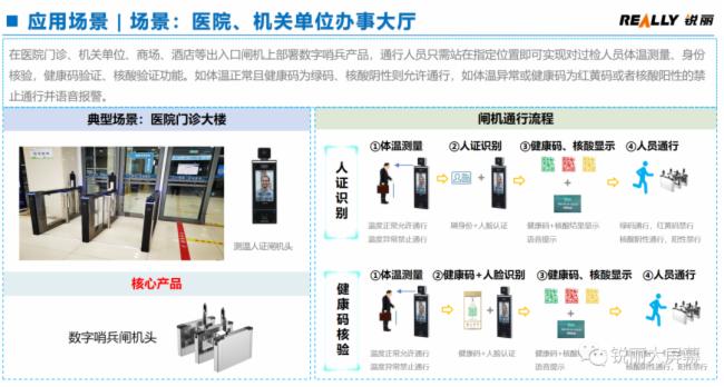 新品發(fā)布丨Really銳麗 “數(shù)字哨兵” 疫情防控新產(chǎn)品,讓防控工作智能化、數(shù)字化、高效化、輕便化