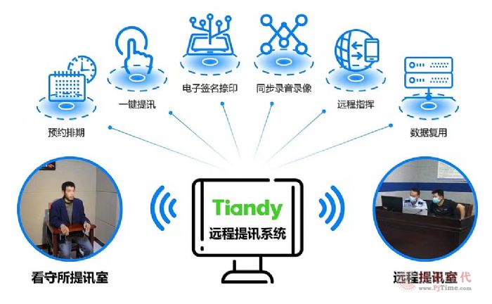 天地偉業(yè)聯(lián)合哈爾濱市公安局監(jiān)所管理支隊(duì)探索建立遠(yuǎn)程視頻訊問新模式