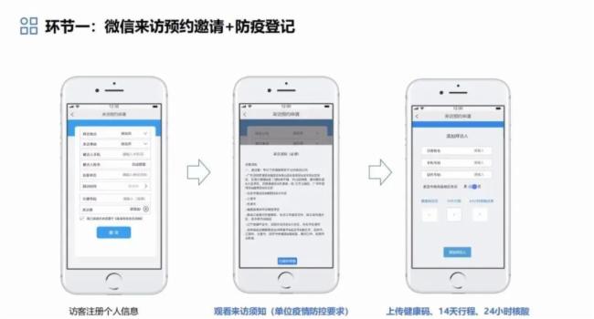 Really銳麗數字哨兵上崗上海天青科創園,數字賦能疫情防控