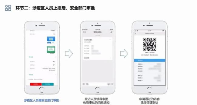 Really銳麗數字哨兵上崗上海天青科創園,數字賦能疫情防控