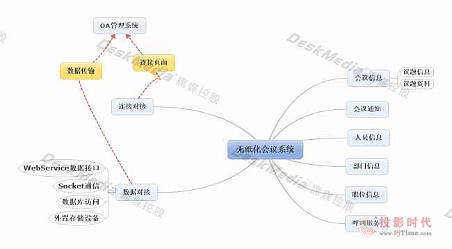 化繁為簡!提高效能!湖北省煙草局攜手席媒科技打造智慧會議新空間