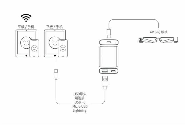 Ԫ汬֮VR/ARL𣬱ؽƳVR/ARRͶQ