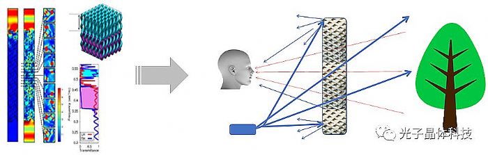光子晶體科技獲得中、美、日三國透明顯示技術發(fā)明專利授權 光子晶體科技獲得中、美、日三國透明顯示技術發(fā)明專利授權