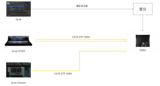 Allen&Heath助力金川縣第七屆古樹梨花節暨春季雪梨生活音樂季唱響春天