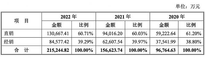 獲洲明、利亞德、艾比森大單 西安這家顯示控制企業將上市