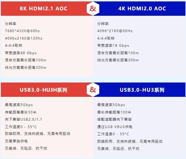 從華光昱能電視臺工程案例闡述AOC有源光纖線在電視臺項目的應用