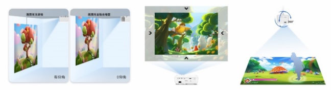 4LED̽ͶӰCLW600STսͯΑ򻥄Ӆ^