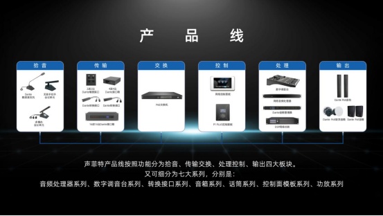 聲菲特正式發(fā)布D2412數(shù)字調(diào)音臺(tái),引領(lǐng)音頻處理技術(shù)革新