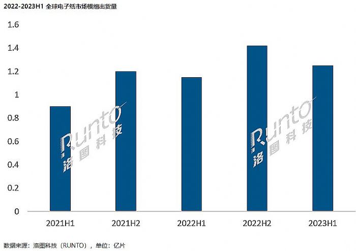 電子紙標簽:加速滲透與成長瓶頸