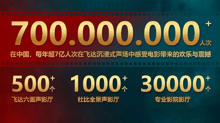 飛達(dá)音響臻選案例 | 完美世界影城(北京冬奧村店)