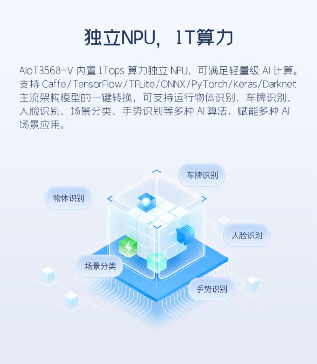 ҕͨƷl | 4K@ʾ/pLVDS/MIPI-CSI๦p@ʾAIoT3568-V Ѱţ