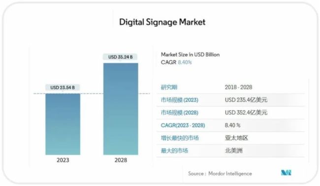 寬溫寬壓超靜音 | 杰和AE613數(shù)字標(biāo)牌播放器震撼上市