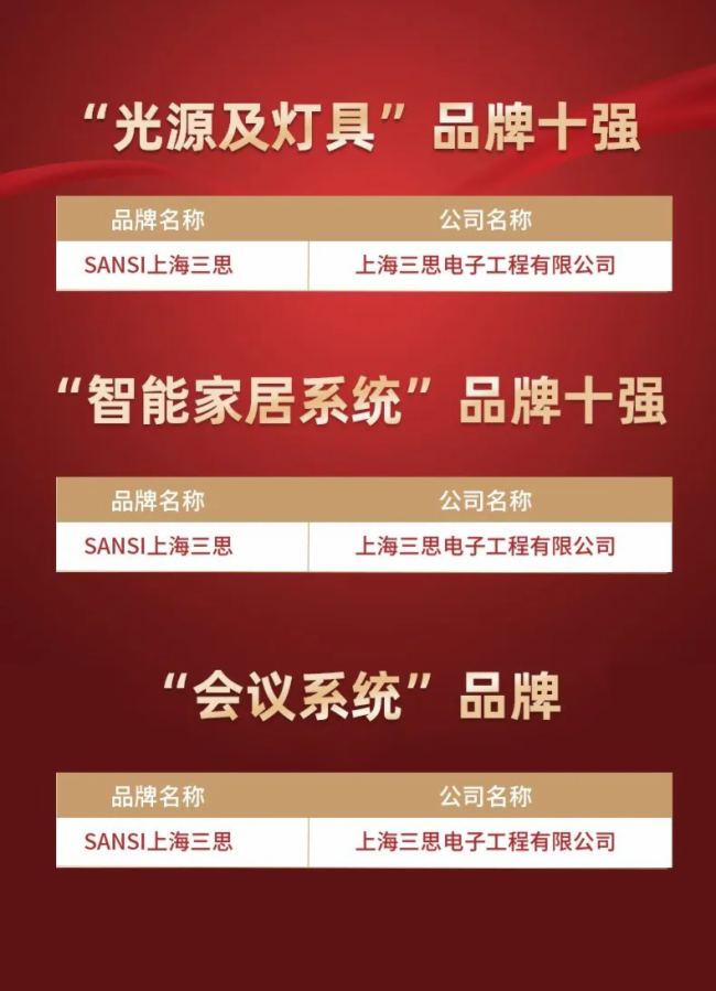 三思斬獲五項大獎!中國工程勘察設計行業建筑電氣品牌十強頒獎