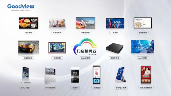 Goodview數字標牌行業年度市占率揭曉